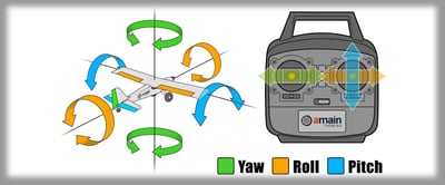 RC Airplanes - Understanding Transmitter Flight Controls