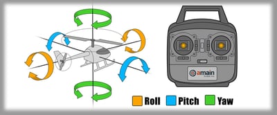 RC Helicopter - Understanding Transmitter Flight Controls